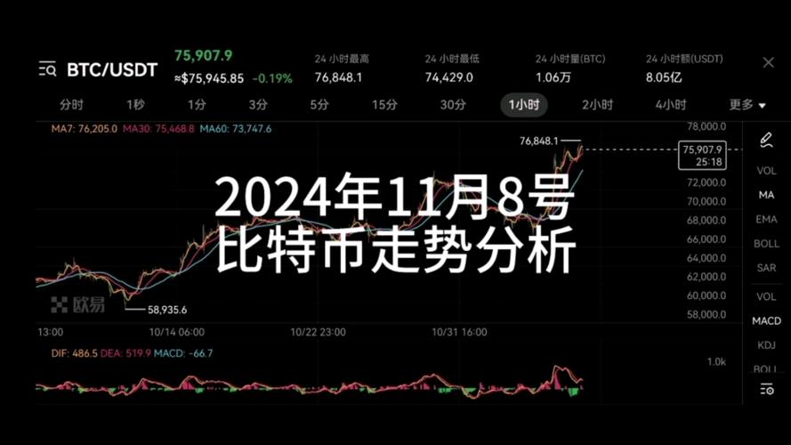 比特币今天行情走势图