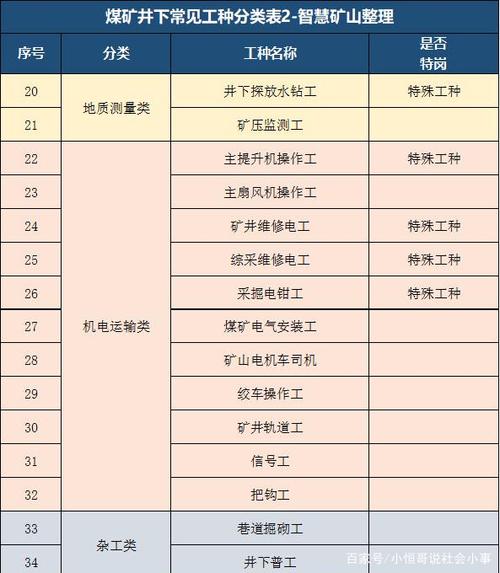 工种分类