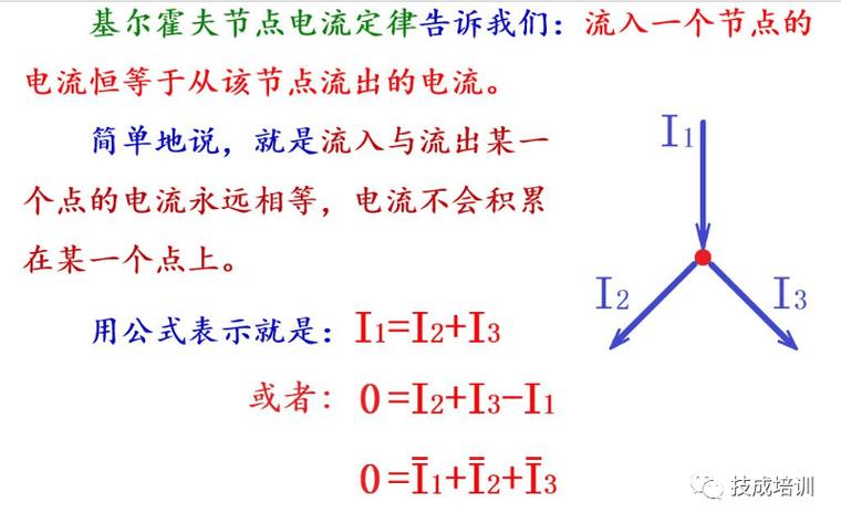 流量开方与电流的关系