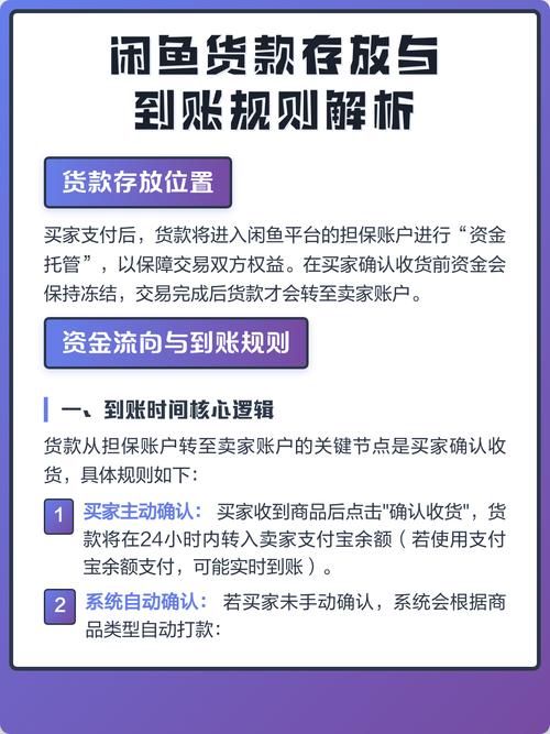 闲鱼货款到账到哪里