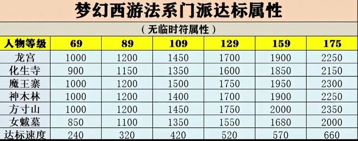 梦幻西游转服规定