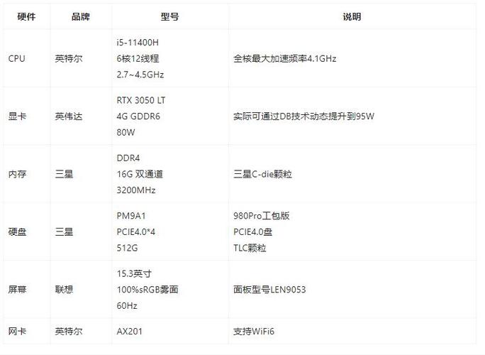 联想拯救者y7000配置列表