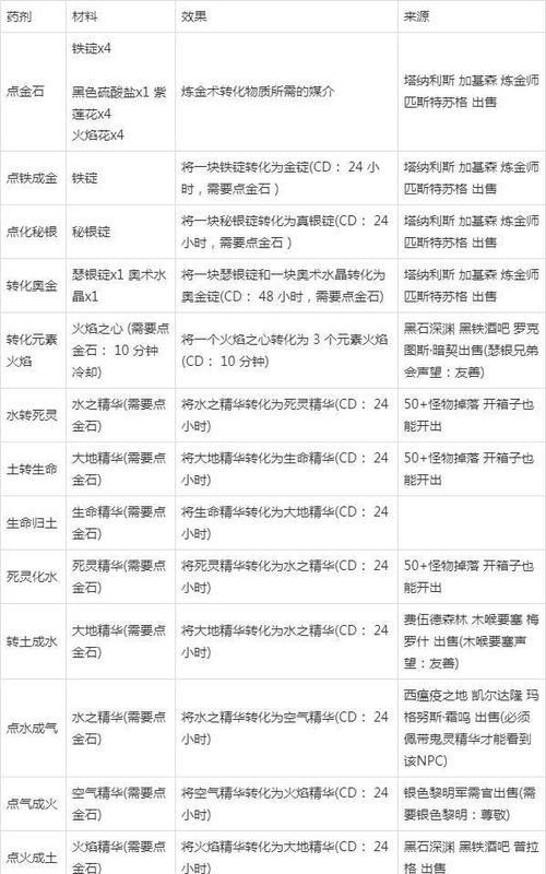 80炼金图纸出处一览表