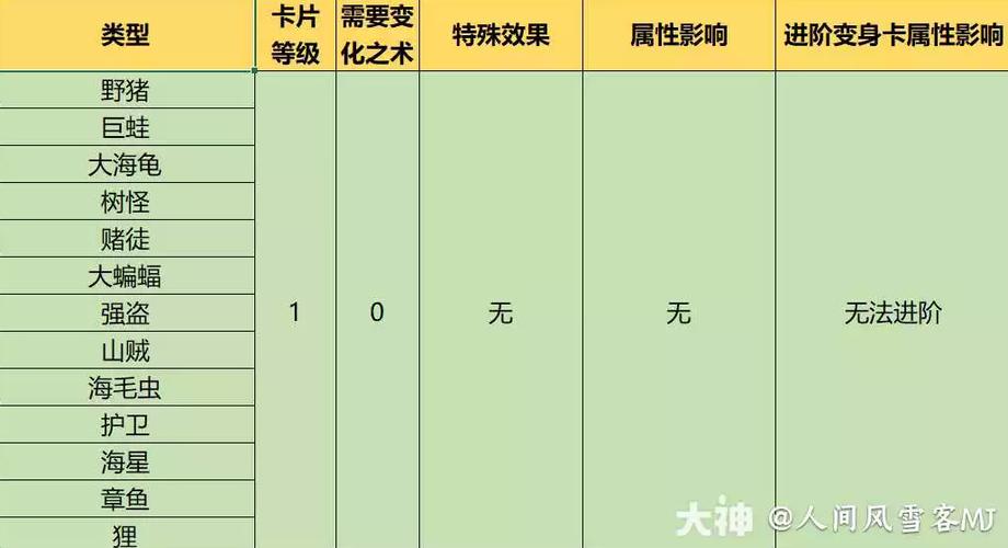 梦幻西游手游变身卡等级