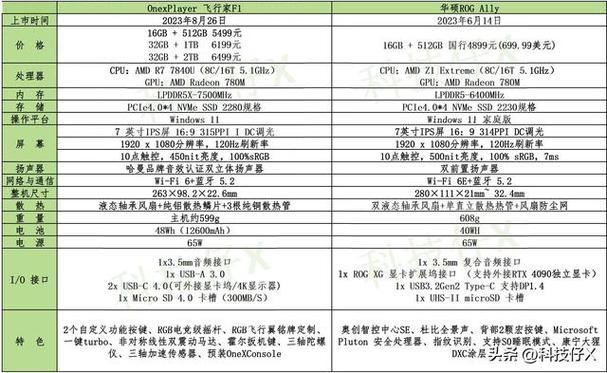 华硕v4000f参数