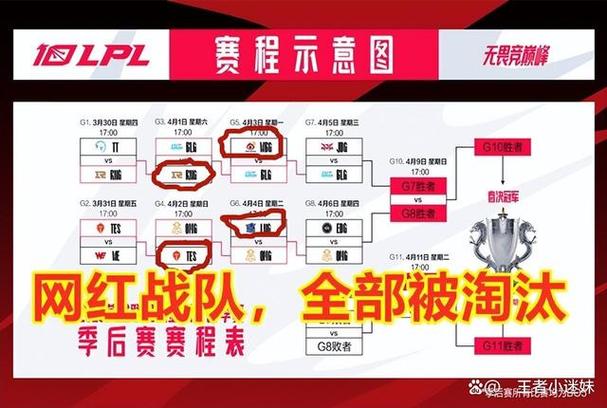 lol一局要多少流量截图3