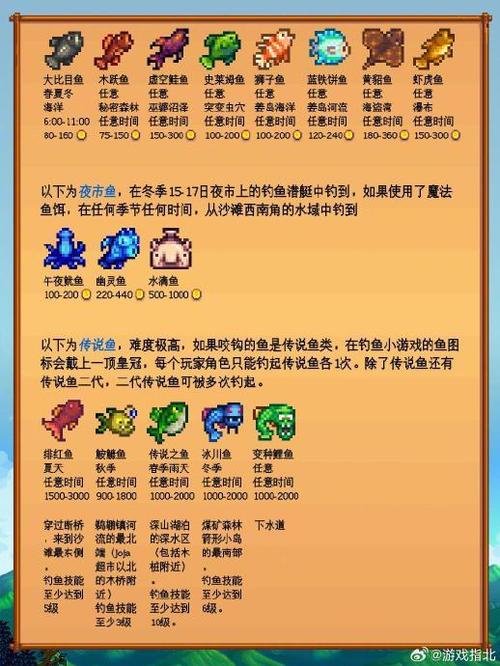 星露谷物语钓鱼修改