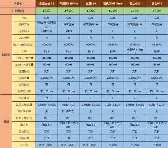 小米扫地机型号一览表