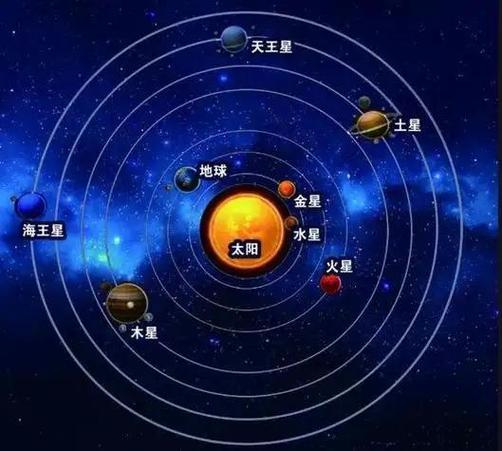 宇宙一共多少个太阳呢