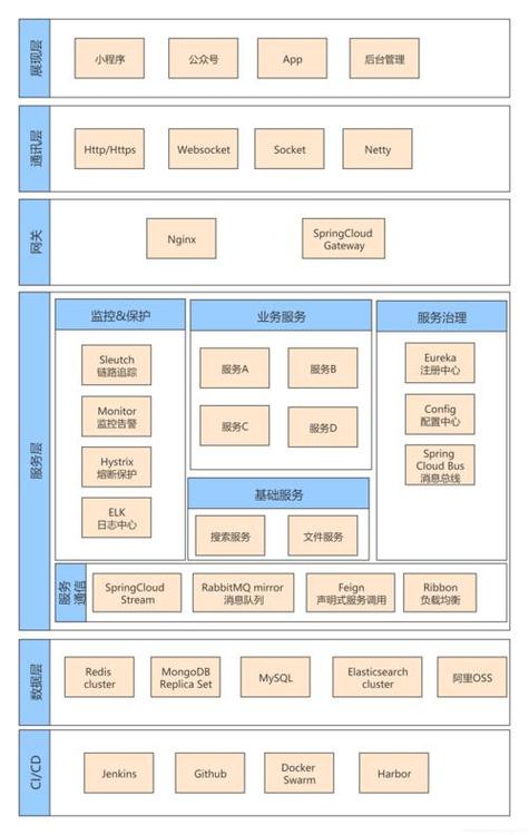 springboot框架用来干嘛
