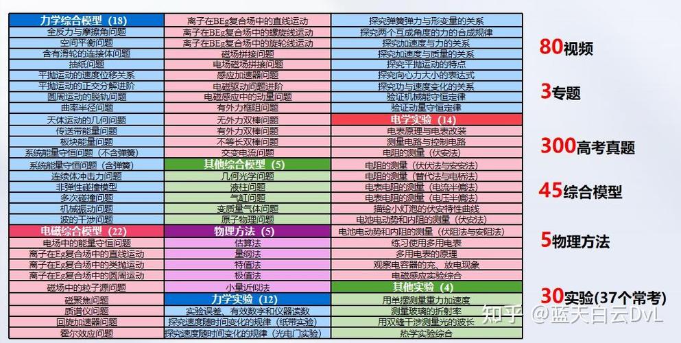 有道领世收费价目表