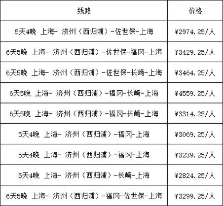 爱达魔都号5月份行程