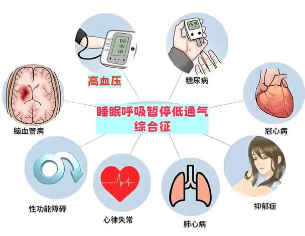 睡眠呼吸暂停症是什么原因引起的