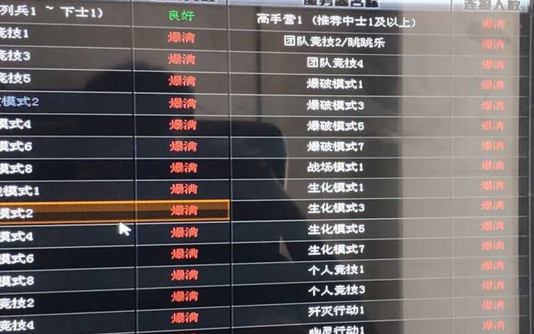 cf玩家数量