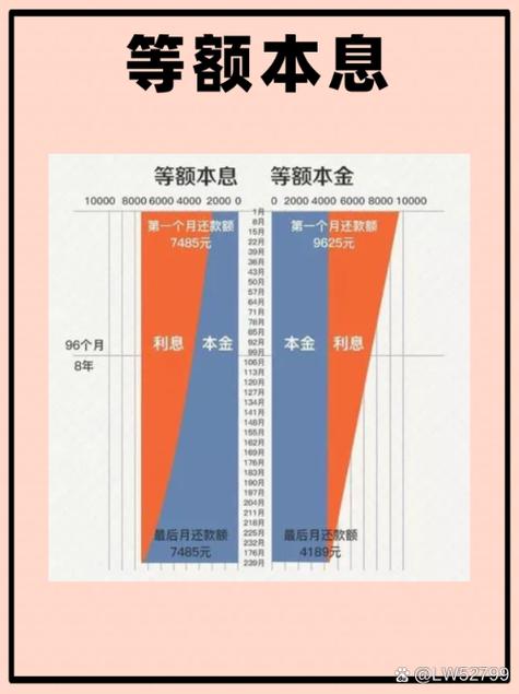 贷款提前还款利息怎么算