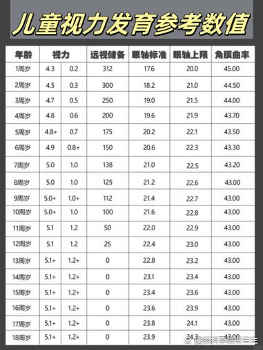 近视多少岁就定型了