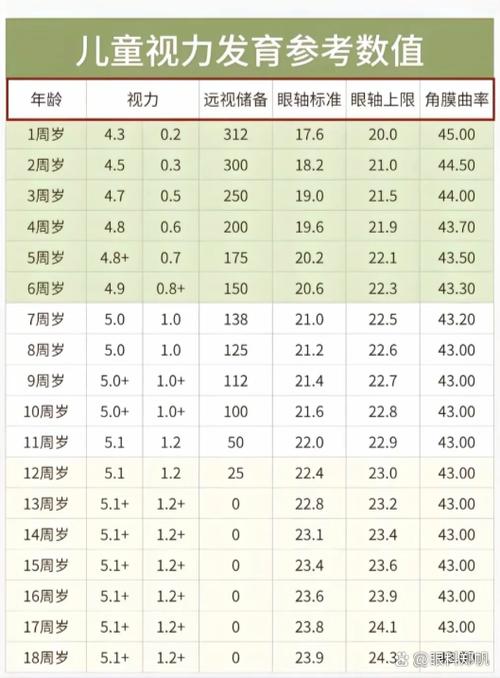 近视多少岁就定型了截图2