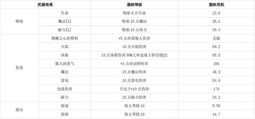 上古卷轴5神器分解附魔