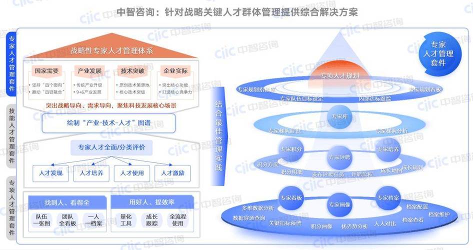 怎样的人才可以提用
