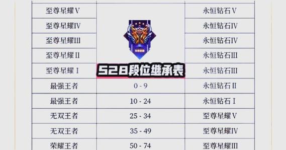 王者荣耀段位不显示怎么设置截图3