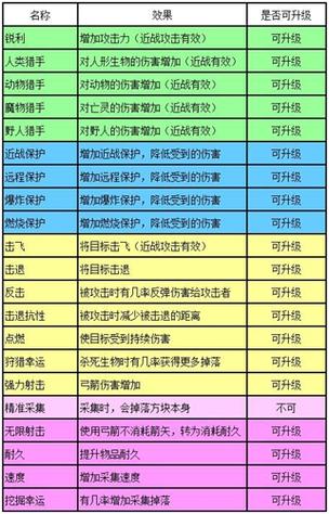 新版本如何附魔无限射击