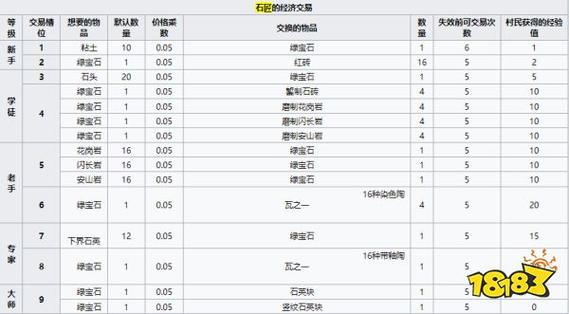 我的世界石匠交易的物品