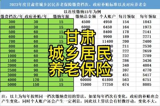 甘肃省城乡居民基本养老保险