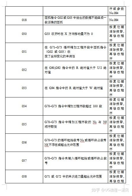 GSK980TD说明书