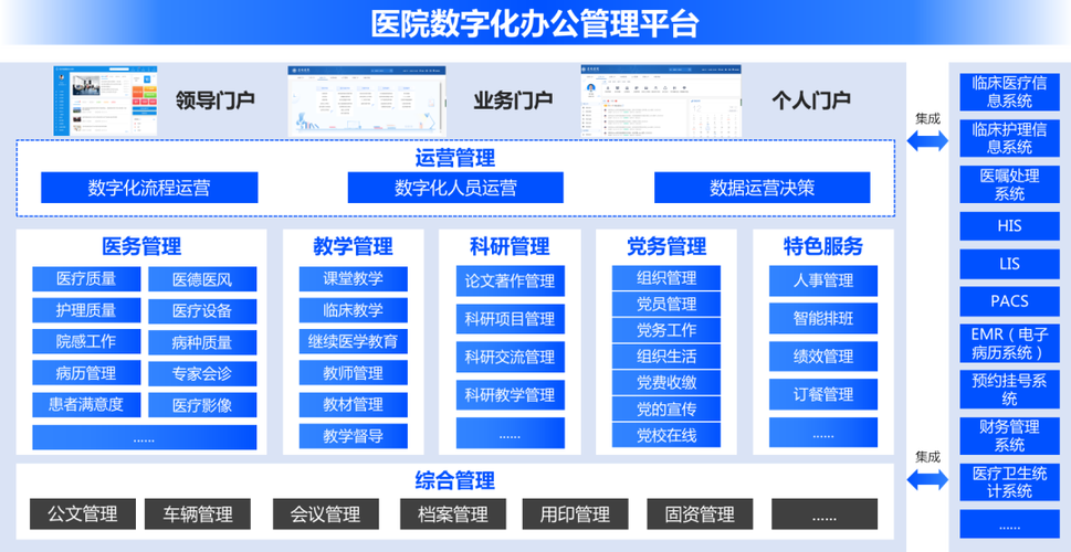 医院OA系统