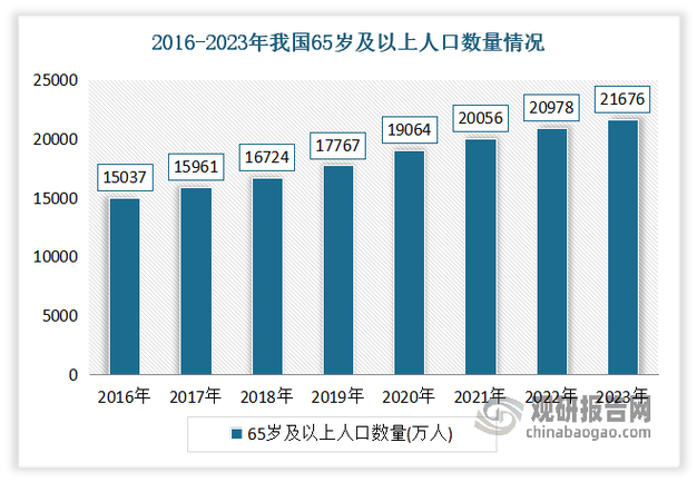 到2020年中国人口数量