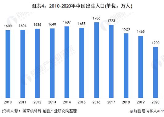 到2020年中国人口数量截图2