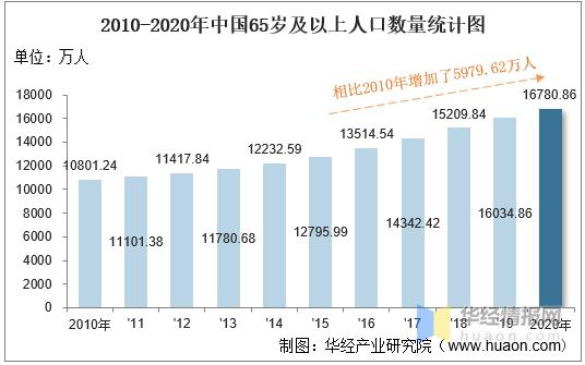 到2020年中国人口数量截图3