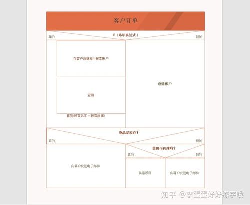 NS注册的步骤