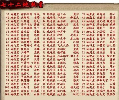 道教36天罡神通
