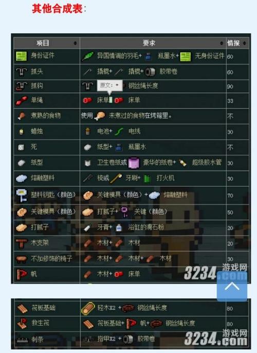 逃脱者2热巧克力有什么用