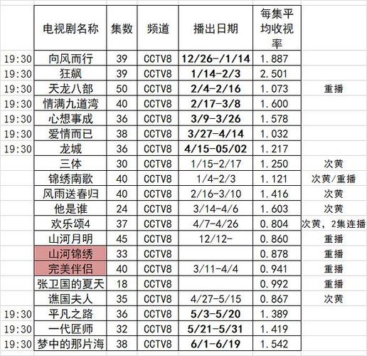 中央一台今晚八点电视剧