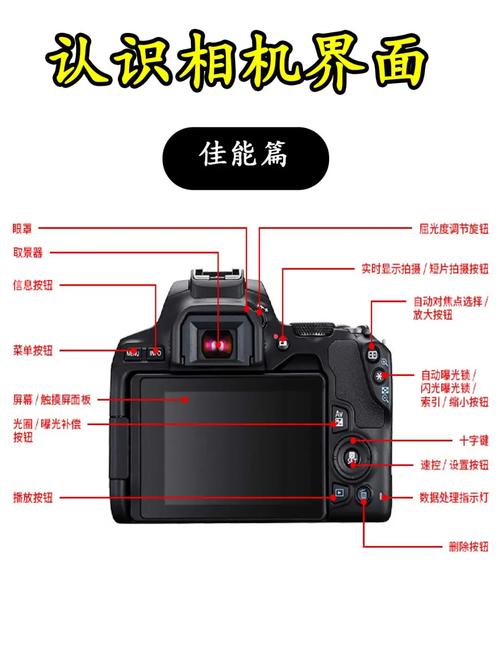 佳能eos30电子版说明书