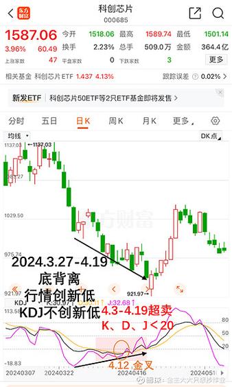 k线参数设置多少参数最佳