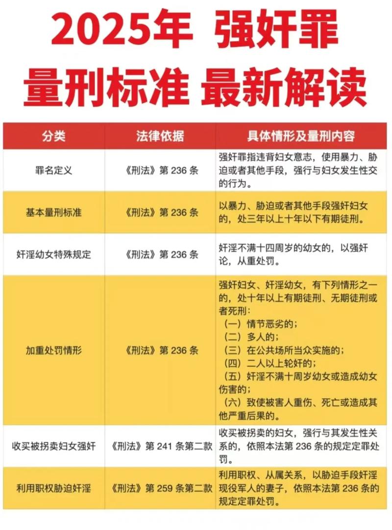 侵犯著作权罪量刑最新规定