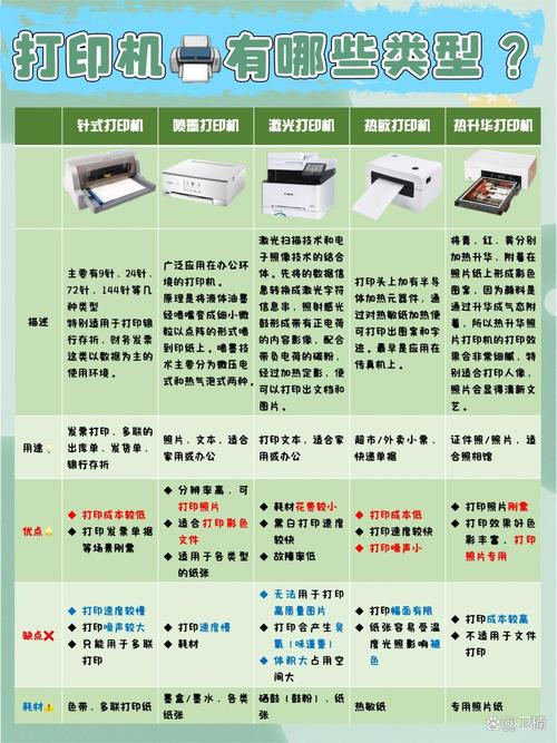 手机打印和电脑打印有区别吗