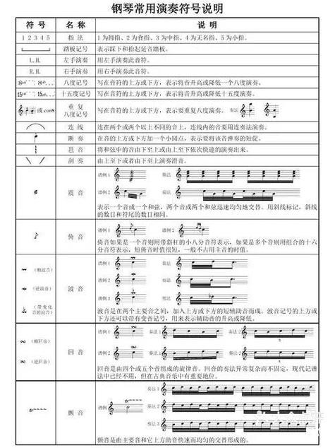 跳音怎么标在简谱上