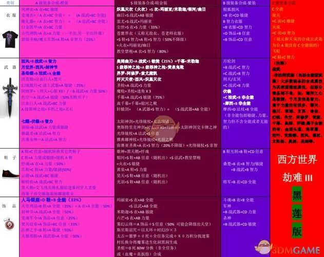 西方世界的劫难秘籍