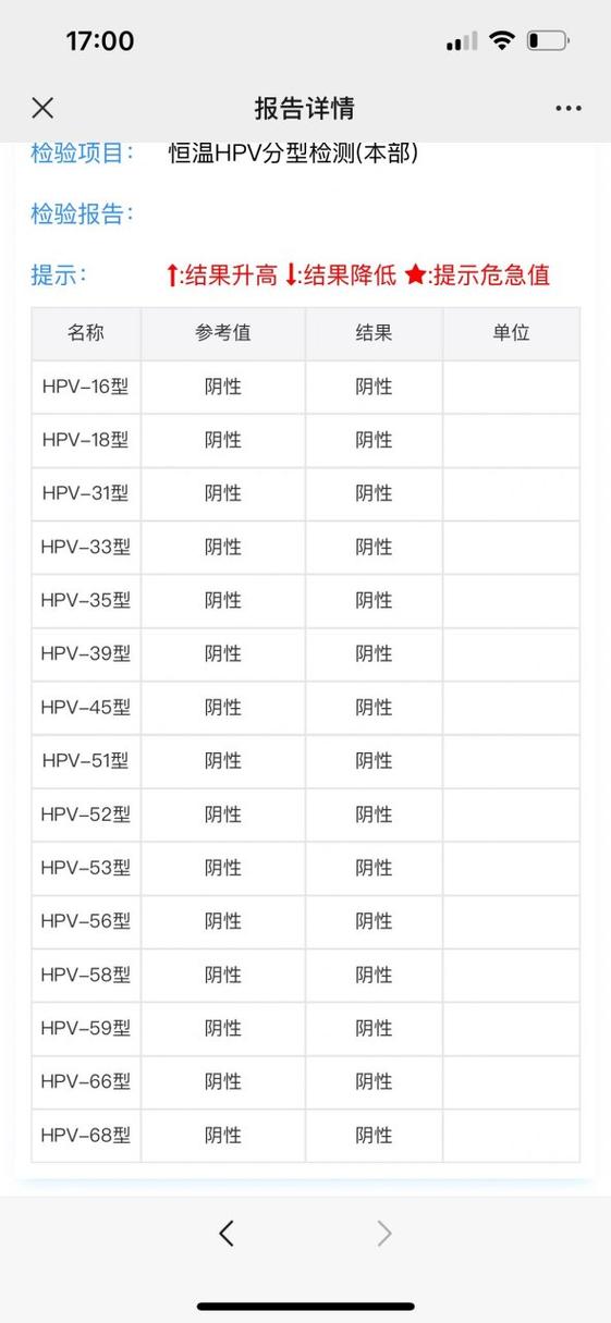 hpv数值参照表
