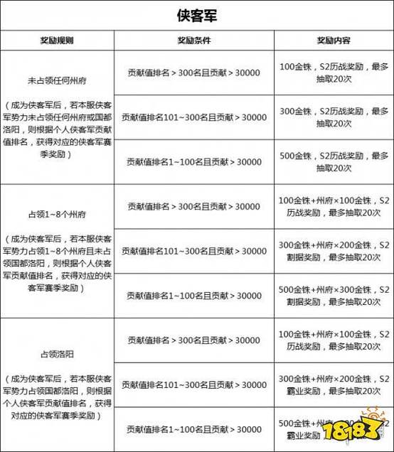 三国志战略版ios兑换