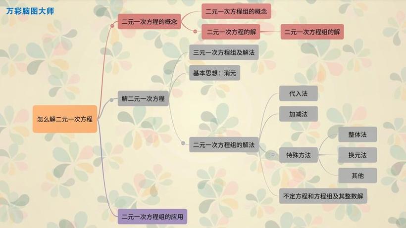 2元一次方程是几年级知识截图2