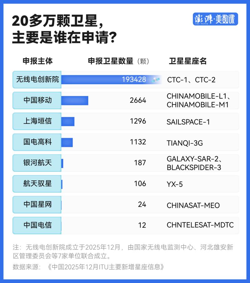 中国卫星2026目标价截图3