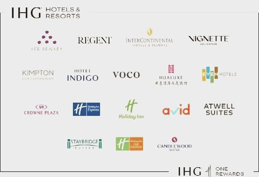 ihg洲际酒店集团旗下品牌