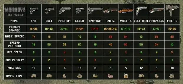 迷你dayz地堡刷新时间