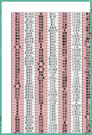 怎么给oc取名字