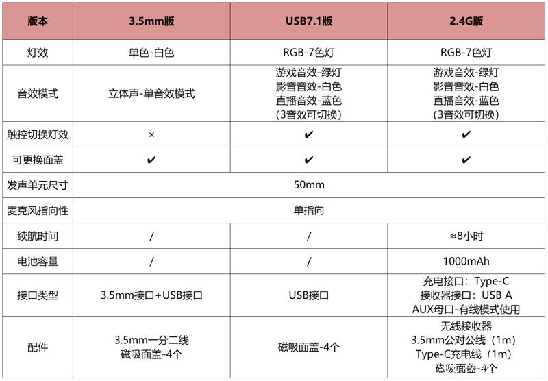 硕美科耳机说明书